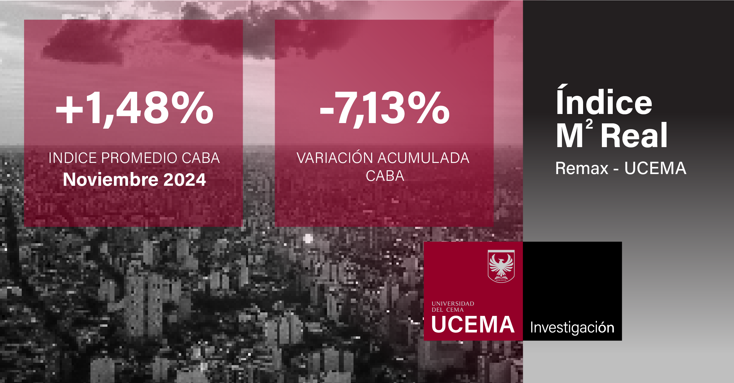 Indice metro cuadrado real