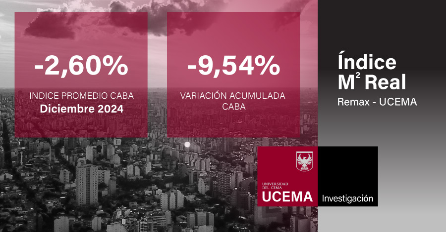 Indice metro cuadrado real