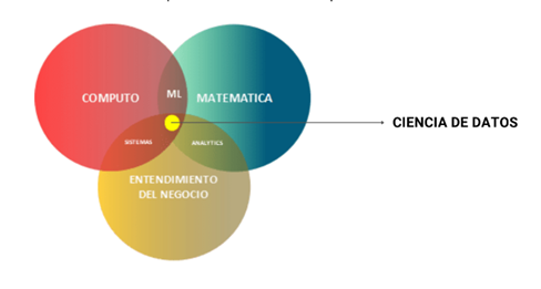 Posgrado en Data Science