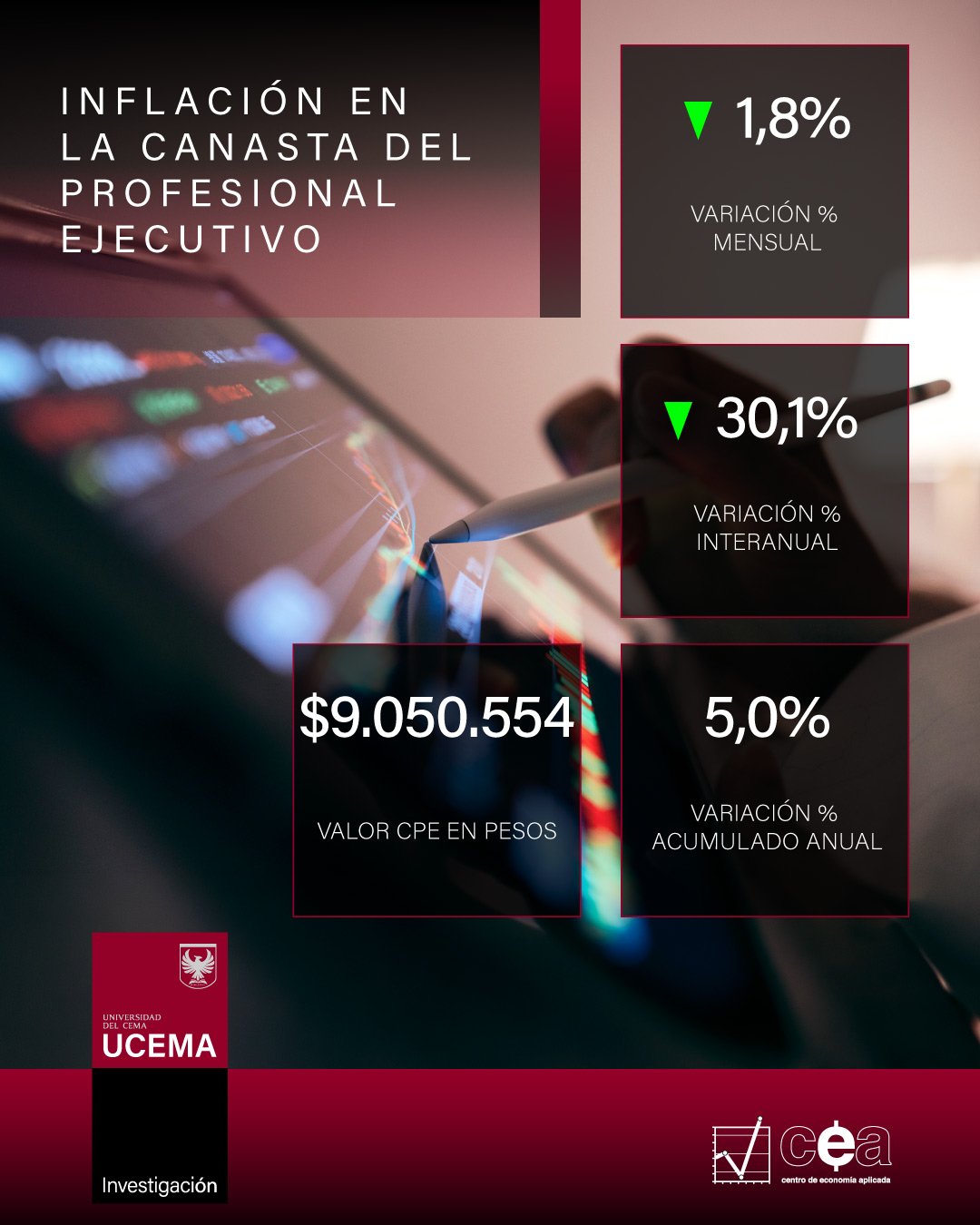 Inflación del la CPE UCEMA
