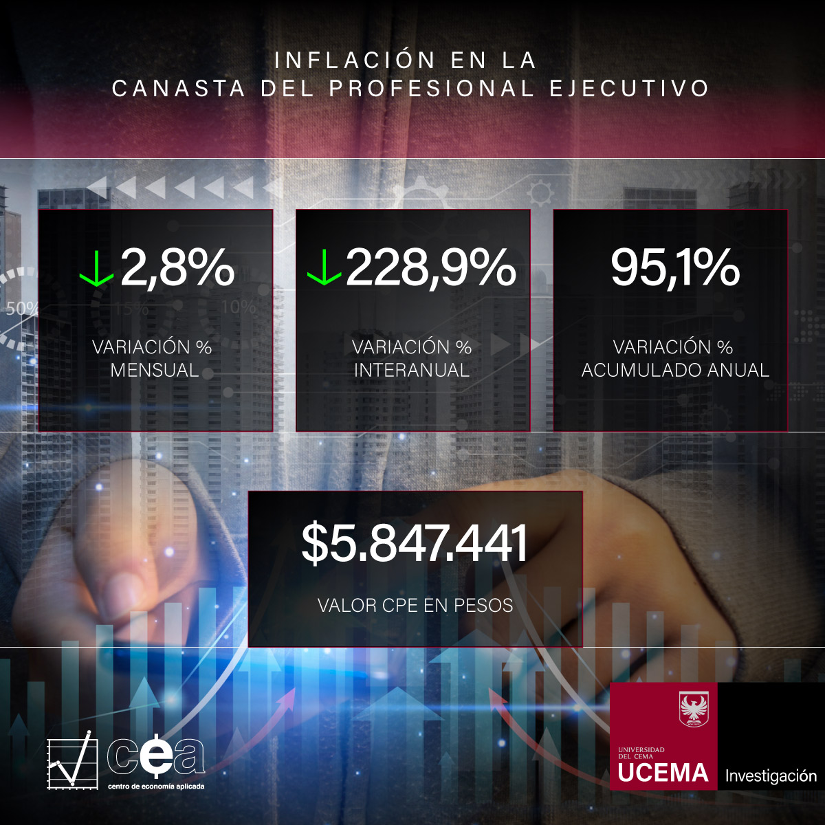 Inflación en la Canasta del Profesional Ejecutivo en agosto de 2024