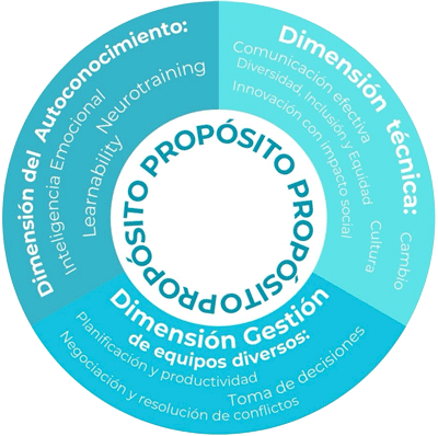 Grafico modelo