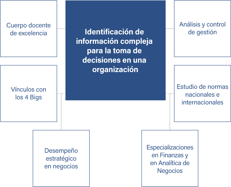 Perfil de nuestros estudiantes - Contador Publico